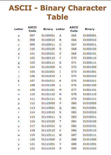 binary code letter chart