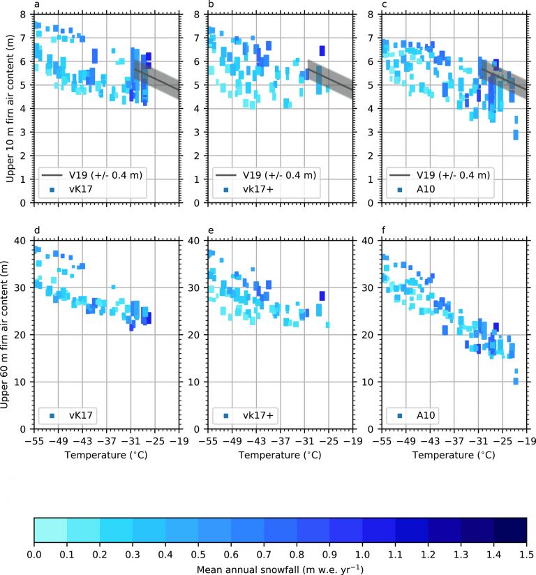 Modeling ice sheet climatic mass balance and firn processes Microphysics, Radiation, and Data